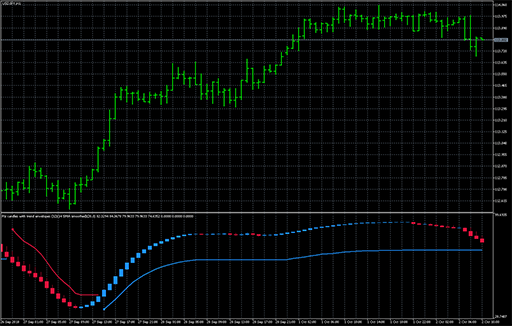 RSI candles - smoothed - with trend envelopes image